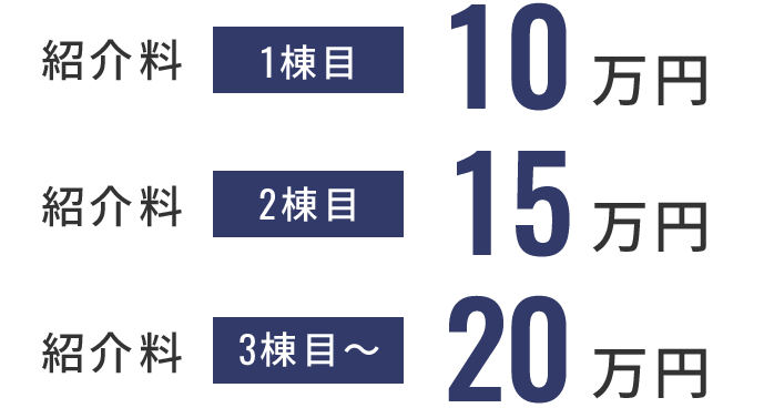 紹介料　1棟目：10万円/2棟目：15万円/3棟目～：20万円