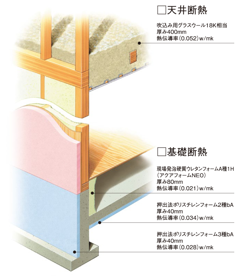 天井断熱 基礎断熱