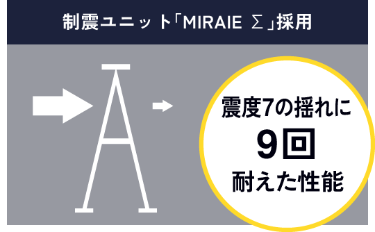 制震ユニット「MIRAIE Σ」採用