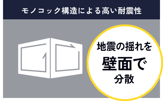 モノコック構造による高い耐震性