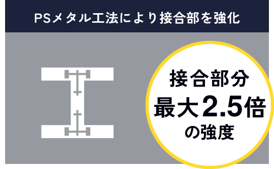PSメタル工法により接合部を強化